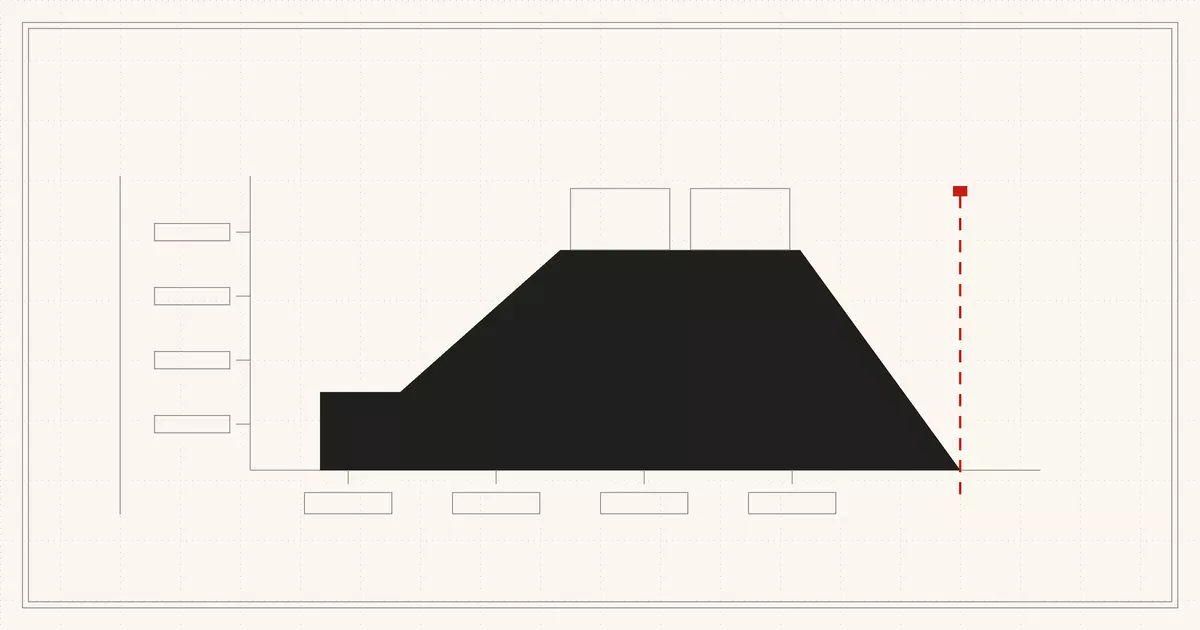所得に応じて給付の額が増え、平らになり、やがて消えるという案の形を塗りつぶしで、まだ示されていない目盛りを空の枠で表した抽象図