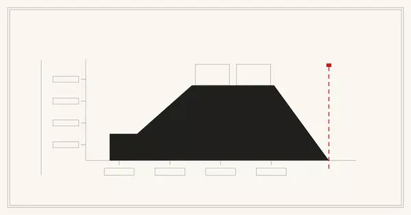 所得に応じて給付の額が増え、平らになり、やがて消えるという案の形を塗りつぶしで、まだ示されていない目盛りを空の枠で表した抽象図